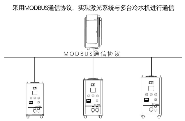 特域冷水机支持Modbus-485通讯协议有哪些优势？